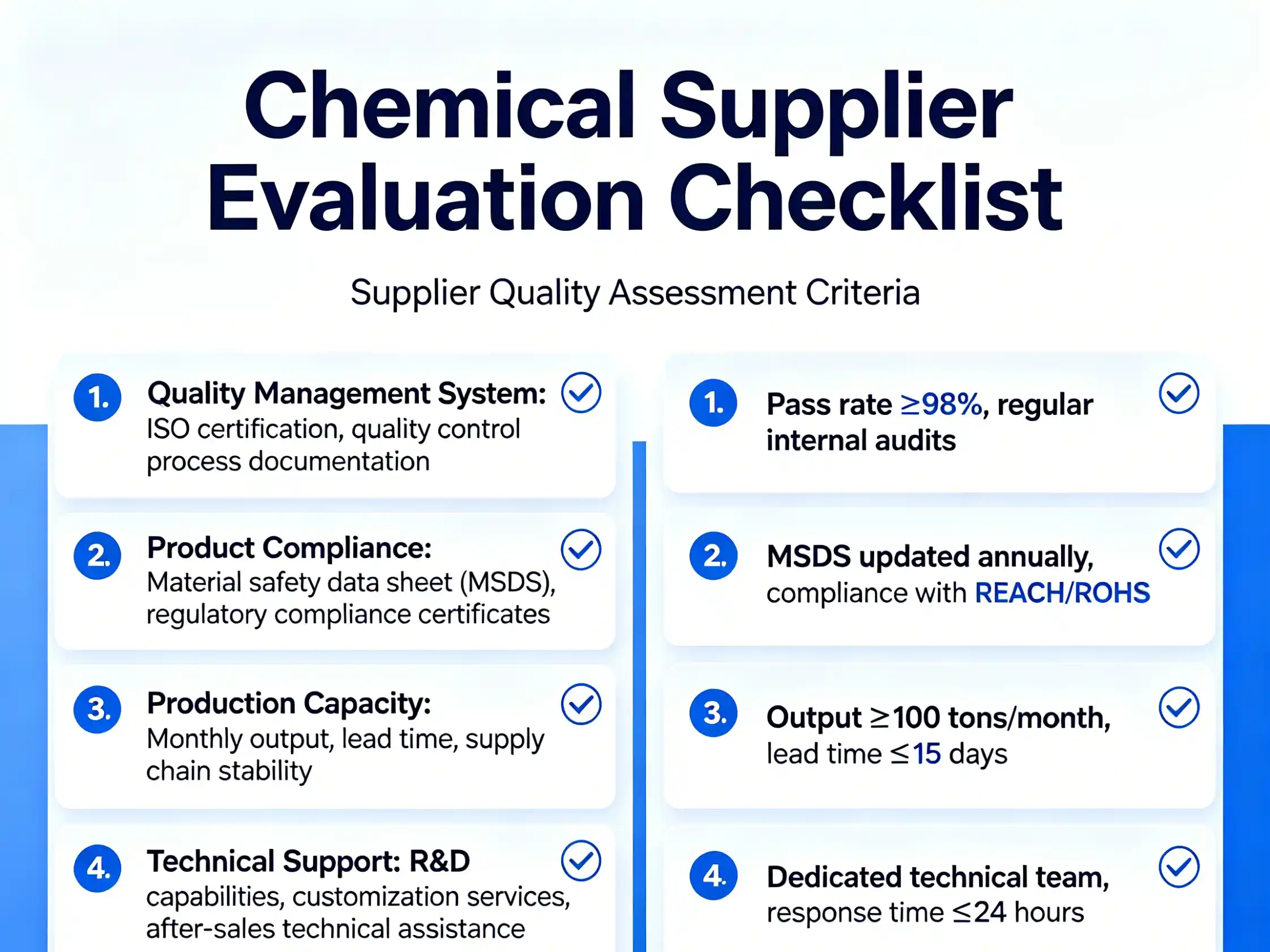 Supplier quality assessment criteria Chemical supplier evaluation checklist
